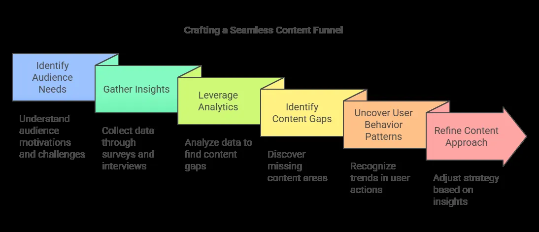 Content Writing